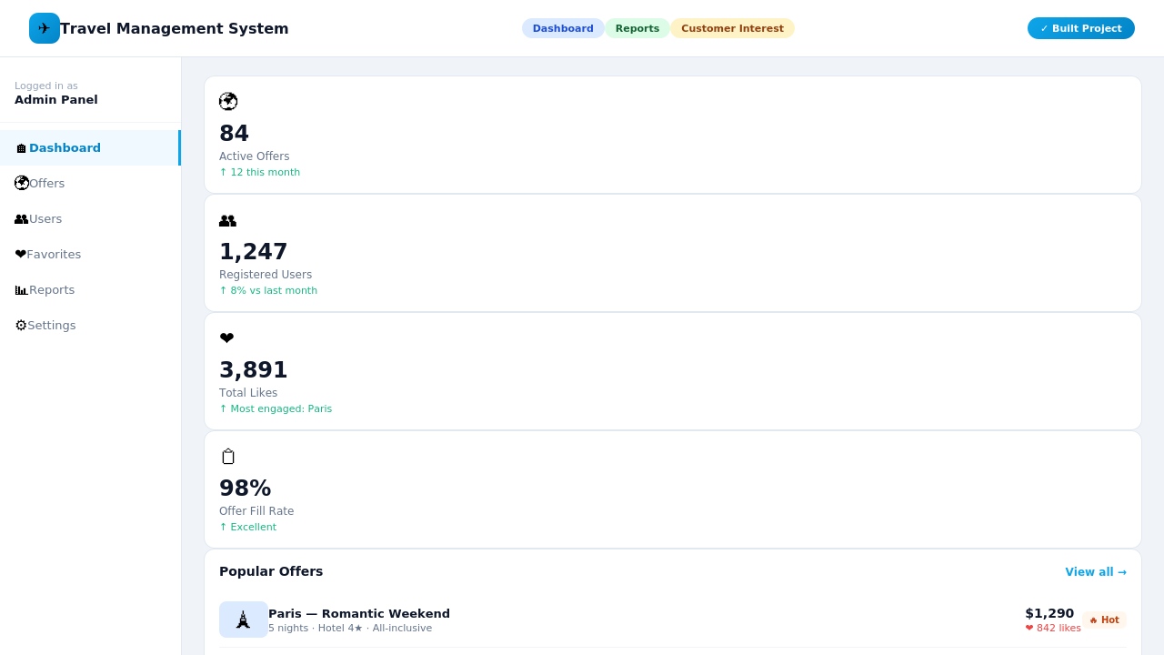 Travel management admin dashboard with offers, users, favorites, and reports