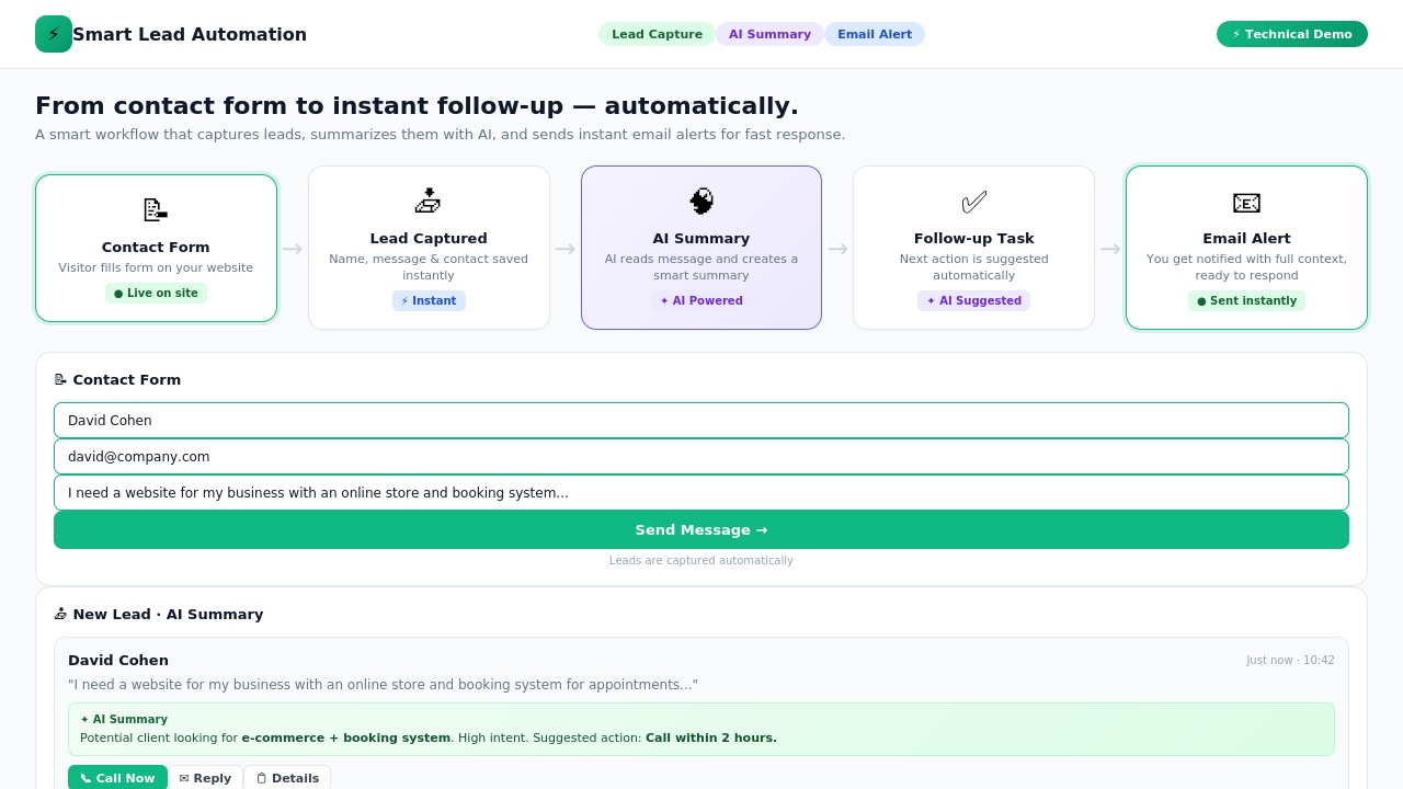 Smart lead automation workflow with contact capture, AI summary, follow-up task, and email alert